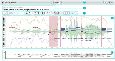 A Perceiver-Centered Approach for Representing and Annotating Prosodic Functions in Performed Music